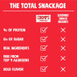 Chomps Chomplings Grass-Fed Beef Mini Sticks Original Canada Lifestyle 2