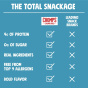 Chomps Chomplings Grass-Fed Beef Mini Sticks Sea Salt Canada Lifestyle 2