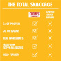 Chomps Chomplings Free-Range Mini Turkey Sticks Original Canada Lifestyle 2