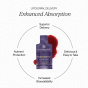 Cymbiotika Elderberry Immune Support Lifestyle 2