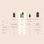 Chart of Graza Cooking And Finishing Extra Virgin Olive Oil Sizzle & Drizzle Duo