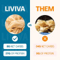 Liviva Low Carb + High Protein Pasta Linguine Lifestyle 1