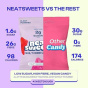 Neat Sweets Low Sugar Candy Fruit Berry Bears Canada Lifestyle 2