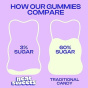 Neat Sweets Low Sugar Candy Fruit Berry Bears Canada Lifestyle 3