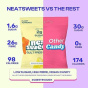 Neat Sweets Low Sugar Candy Sour Citrus Bears Canada Lifestyle 2