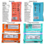 TruBar Bestsellers Protein Bar 8-Pack Canada NFTs