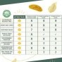 Chart Artisan Tropic Plantain Chips Multipack